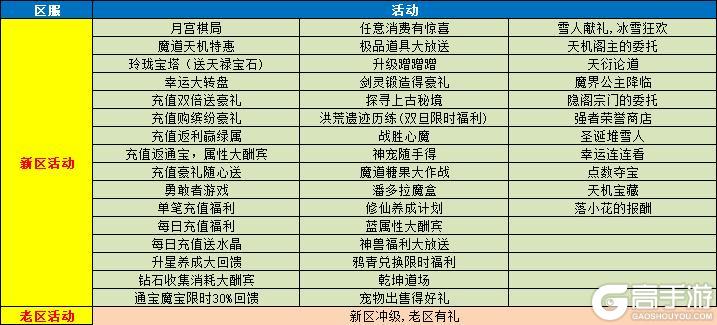 《魔与道》新区冲级有福利,老区助阵有惊喜