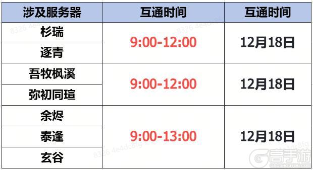 《蜀门》手游12月18日数据互通公告