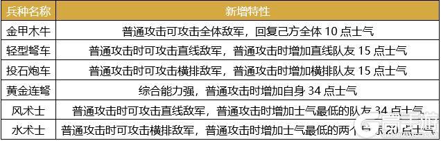 《卧龙吟2》不删档内测开启前爆料第二期