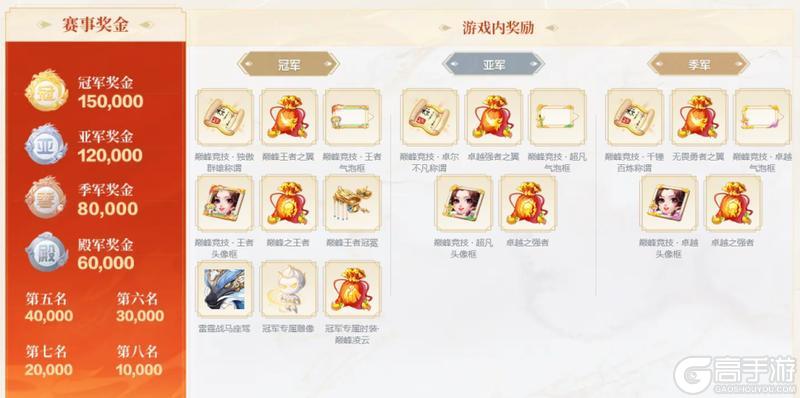 《大话西游》光芒耀眼!159潜龙组群雄巅峰赛S10冠军出炉