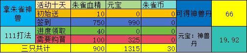 《葫芦娃》 赤红朱雀【四娃神兽】分析!