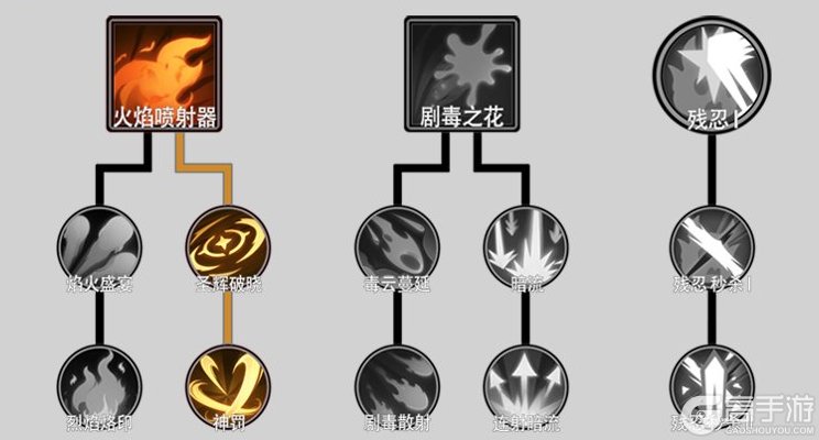 无尽探险队基础玩法&实用流派推荐