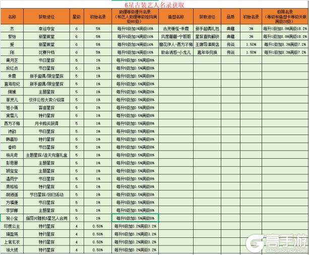 《票房大卖王》票房攻略:「古装」主题特色&拍摄技巧介绍!
