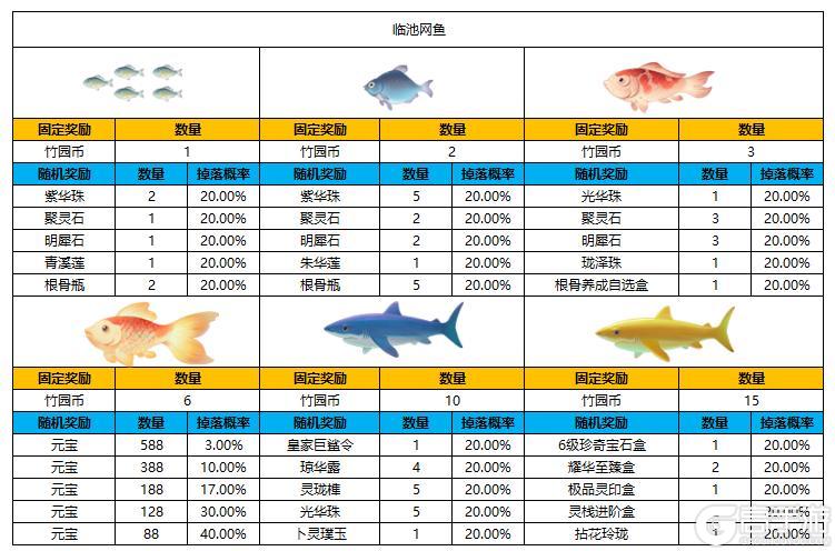 《凌云诺》大启游园·如意扭蛋