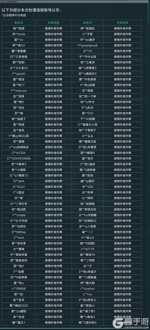 《三角洲行动》违规行为处罚公告(12.8~12.14)