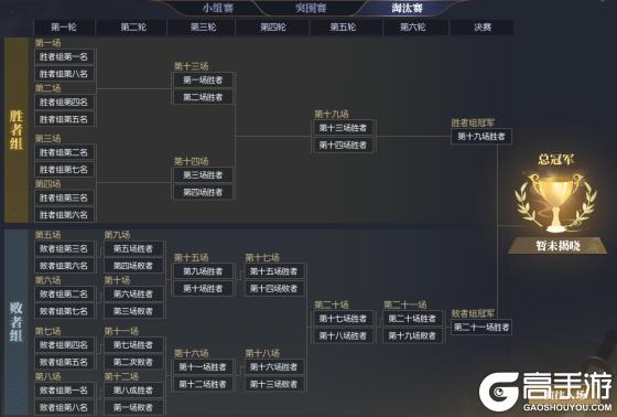 《逆水寒》12月4日更新公告