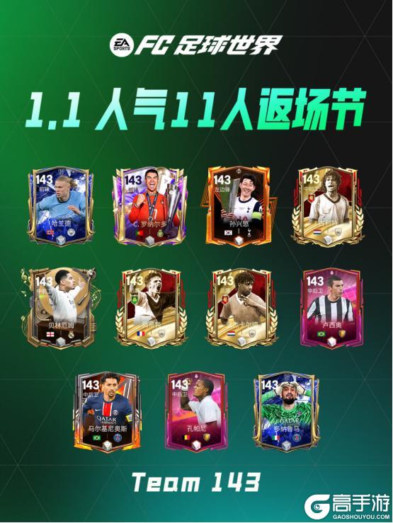 《FC足球世界》更新爆料丨人气11人返场节携假日福利登场，纪录粉碎者即将上线！