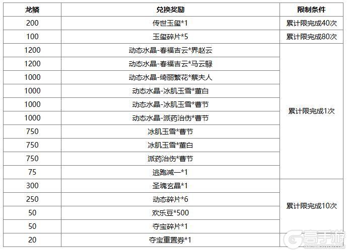 《三国杀OL》闪耀祈愿闪赵云返场 界程普夺宝上新