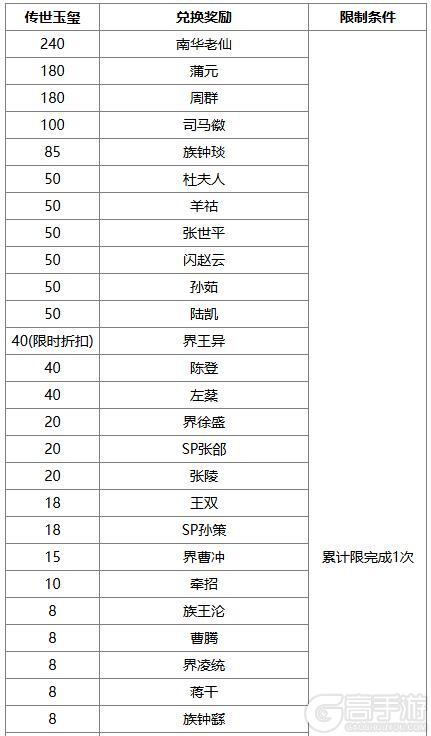 《三国杀OL互通版》闪耀祈愿闪赵云返场 老骥龙行*界程普夺宝上新