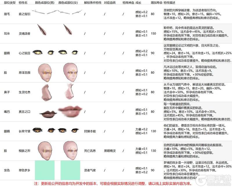 《诸神皇冠》1211版本更新及周年庆活动预告
