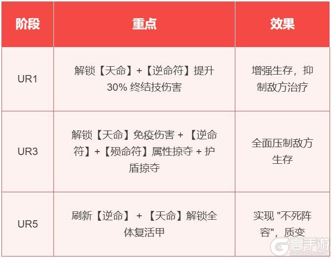 《命运圣契》精灵攻略：顶尖助战精灵「司思」测评！