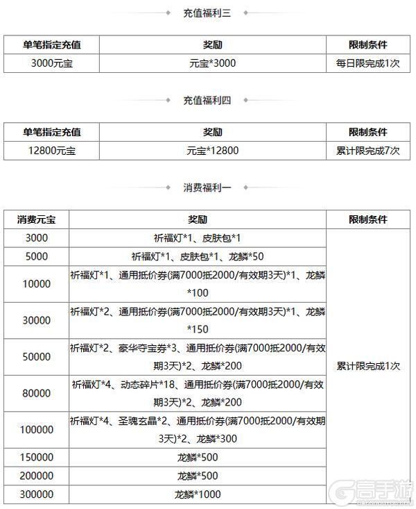 《三国杀OL》闪耀祈愿闪赵云返场 界程普夺宝上新
