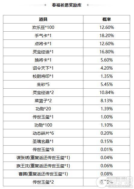 《三国杀OL互通版》春福祈愿谋张绣、韩馥返场 界曹彰夺宝上新