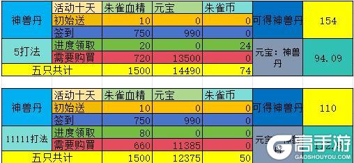 《葫芦娃》 赤红朱雀【四娃神兽】分析!