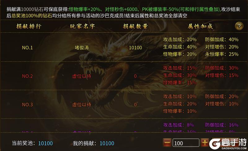 《无畏之刃》沙城捐献