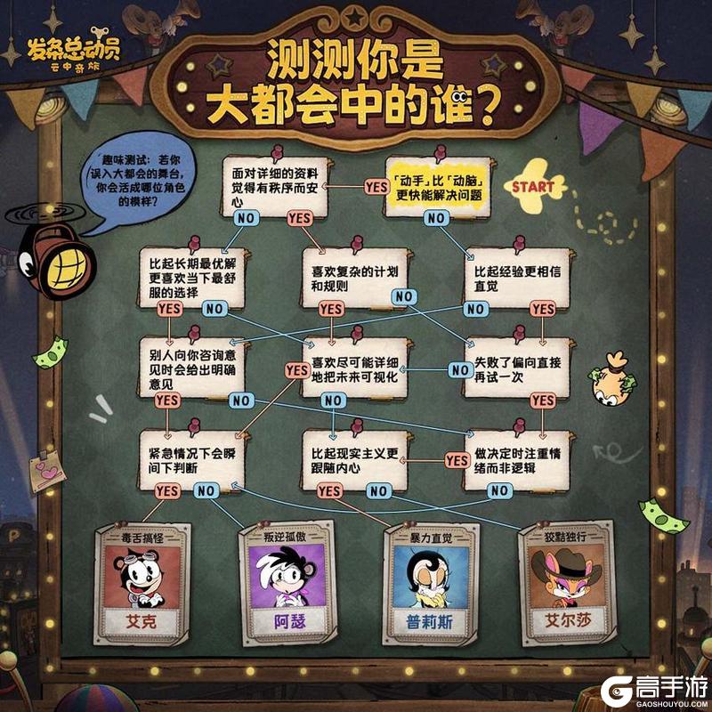 《发条总动员》🎭趣味测试丨测测你是大都会的谁？