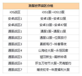 《我的勇者》【12月18日更新公告】2025年度决战!