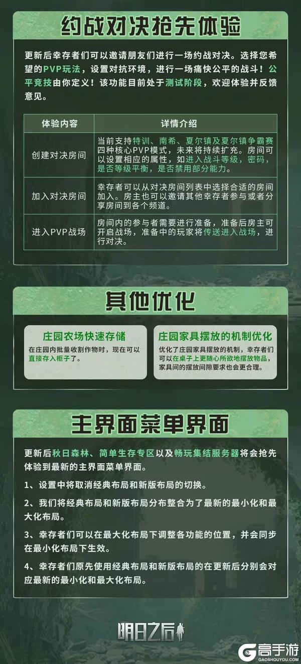 《明日之后》更新公告 | 极夜星火资料片探险队时装免费领