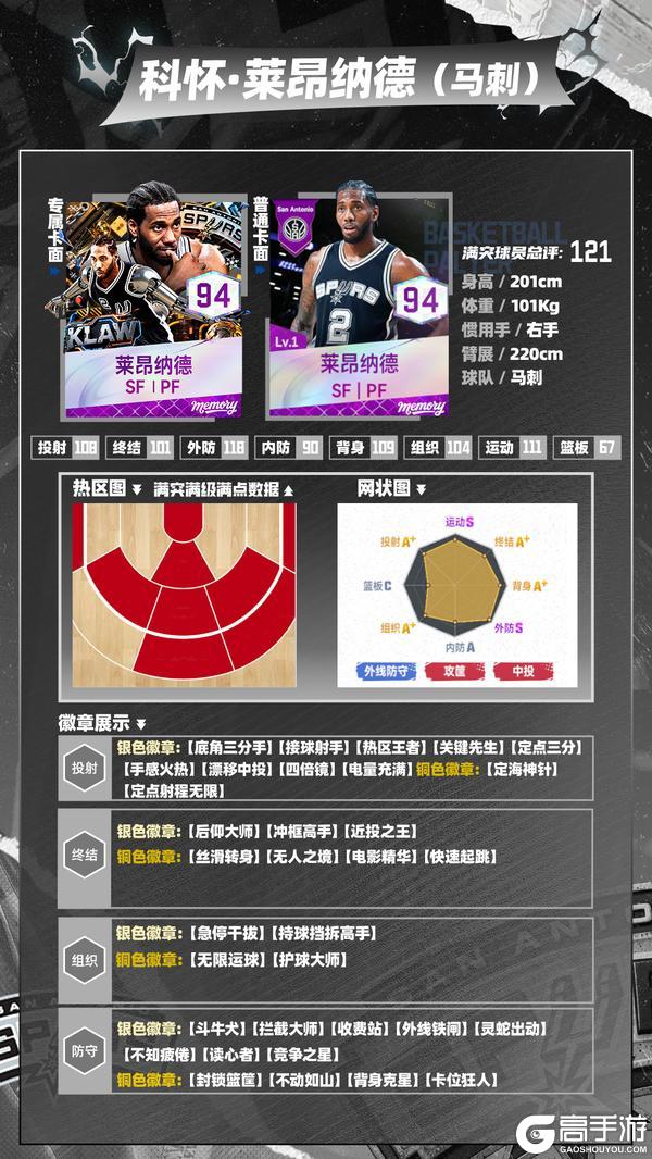 《美职篮巅峰对决》马刺回忆莱昂纳德上线！周胜场、生涯赛奖励优化升级速来围观！