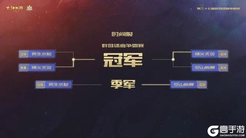 《大话西游》冠军出炉！第37届群雄逐鹿争霸赛圆满结束！