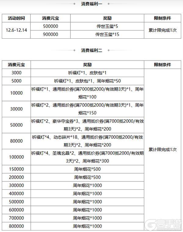 《三国杀OL互通版》【官方活动】周年盛典魔曹操、环淑君登场 限时双倍重置