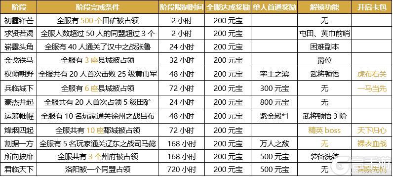 《卧龙吟2》不删档内测开启前爆料第三期
