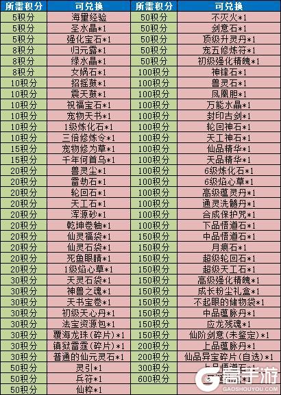 《魔与道》新区冲级有福利,老区助阵有惊喜