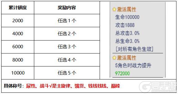 《冒险王3OL》「线下活动」新年许愿·梦想成真