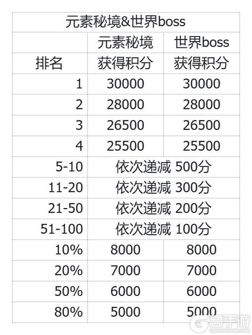 《我的勇者》【2025年度对决】赛事开启!谁能封顶夺冠?