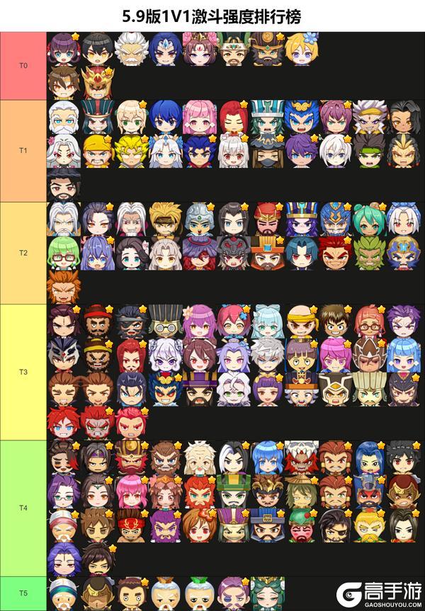 《富豪闯三国》角色节奏榜:5.9版角色强度排行榜!