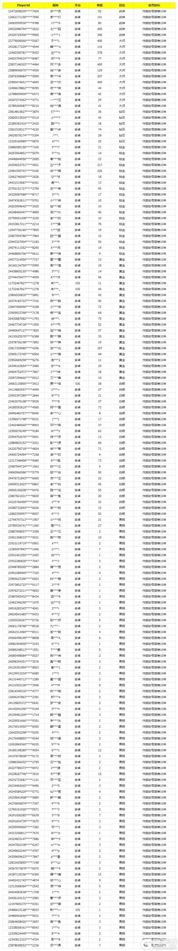 《使命召唤手游》12月5日安全处罚公告