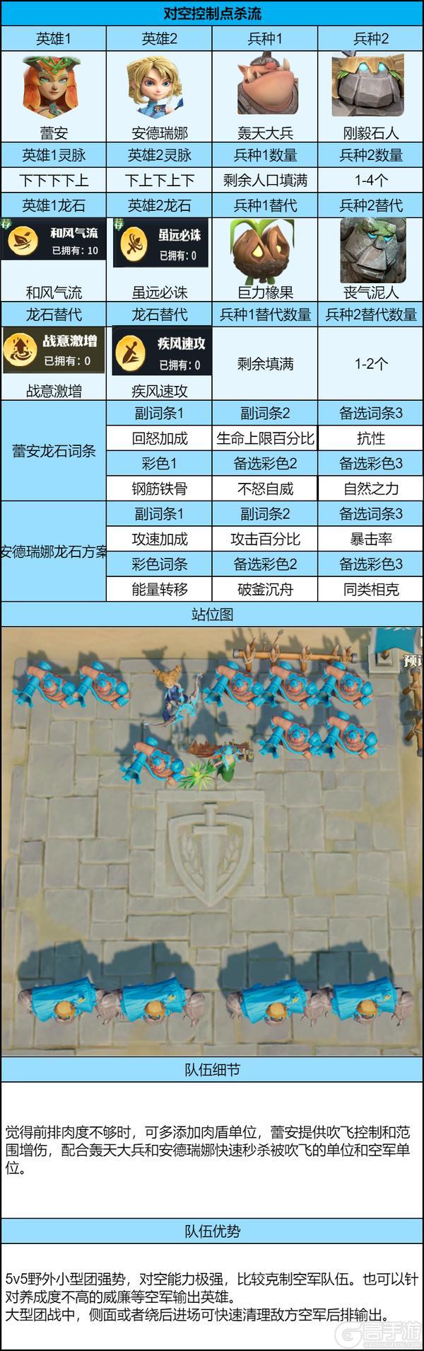 《龙石战争》新服平民5V5攻略合集，低养成也能站稳大战场！