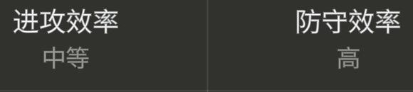 《FC足球世界》新手教程：【中后卫球员】选择参考！