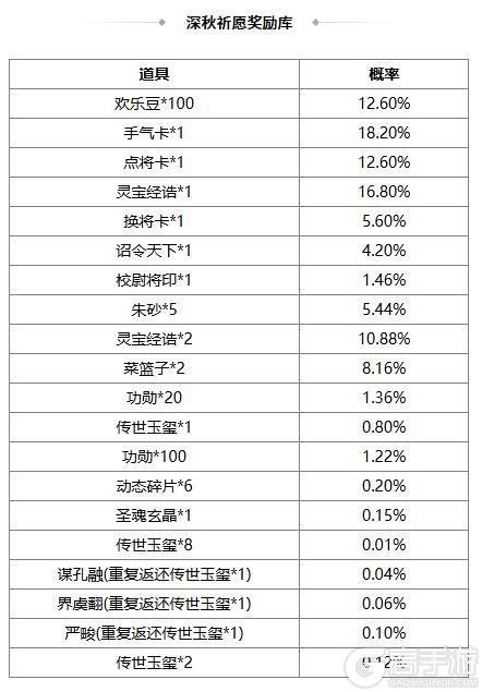 《三国杀OL互通版》春福祈愿谋张绣、韩馥返场 界曹彰夺宝上新