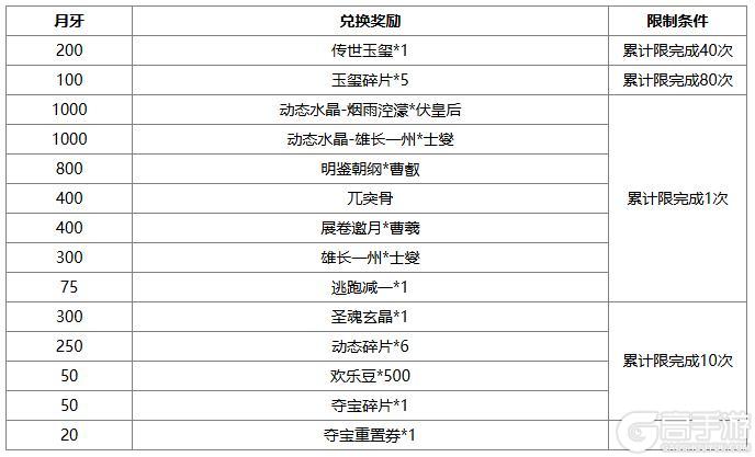 《三国杀OL互通版》春福祈愿谋张绣、韩馥返场 界曹彰夺宝上新