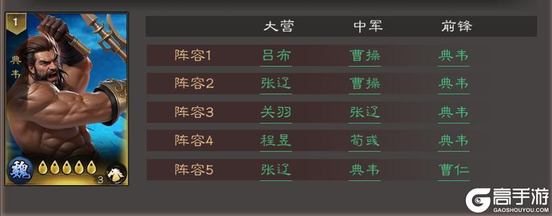 《三国乱世霸王》武将攻略:典韦技能&搭配详解