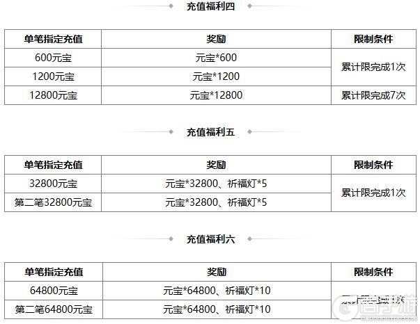 《三国杀OL互通版》【官方活动】冬至祈福族杨众来袭 清雅趣逗*清河公主寻宝阁上新