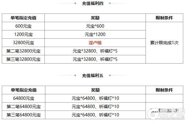 《三国杀OL互通版》【官方活动】周年盛典魔曹操、环淑君登场 限时双倍重置