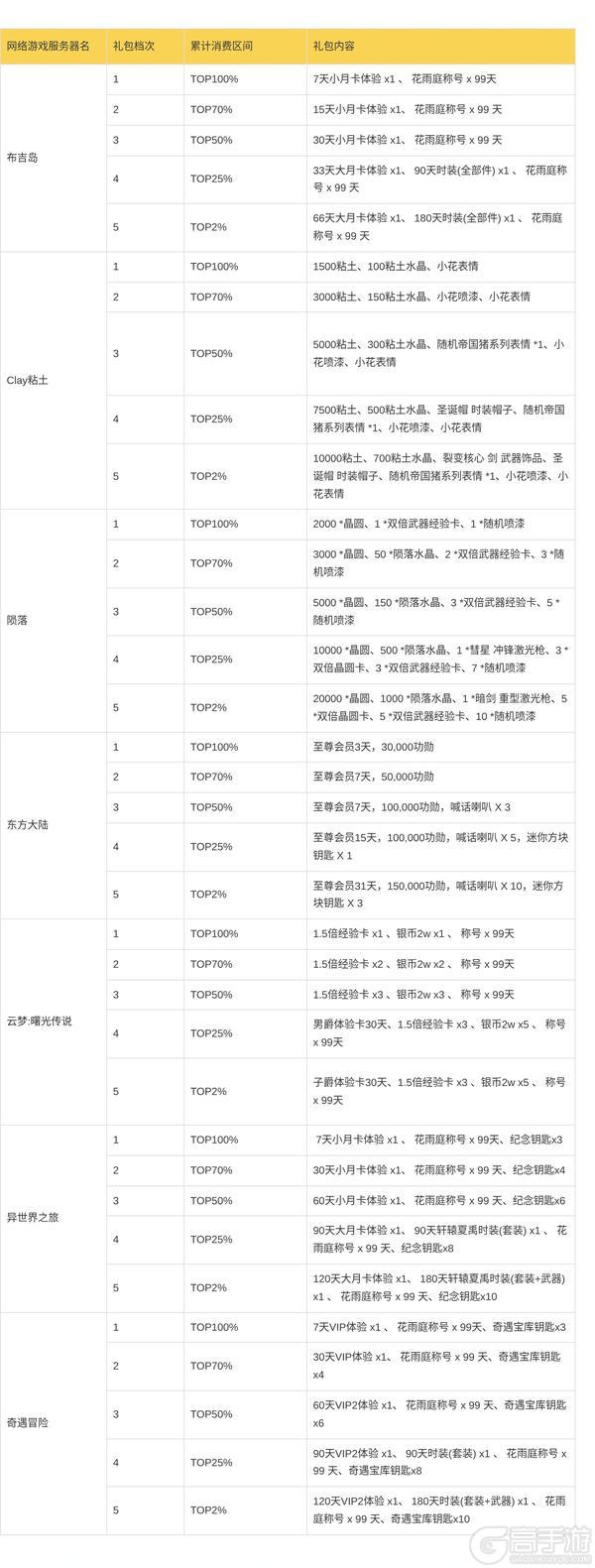 《我的世界》网络游戏花雨庭停服通知