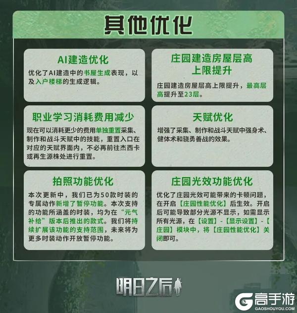 《明日之后》简单生存专服12月31日更新公告
