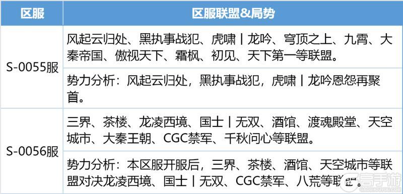 《龙石战争》狭路相逢,强盟亮剑