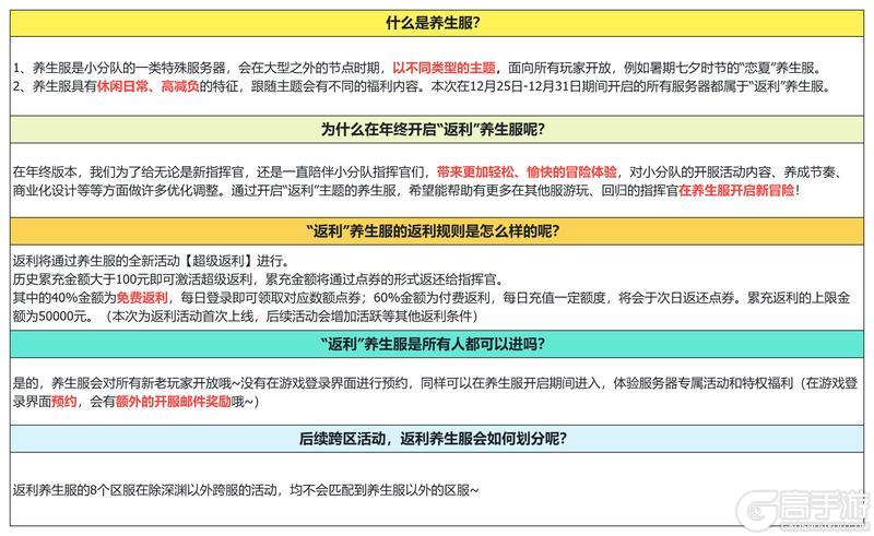 《冒险小分队》【12.25 返利养生季】预约返利养生服丨历史累充返点券！