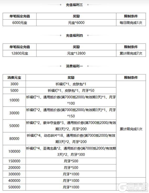 《三国杀OL互通版》春福祈愿谋张绣、韩馥返场 界曹彰夺宝上新