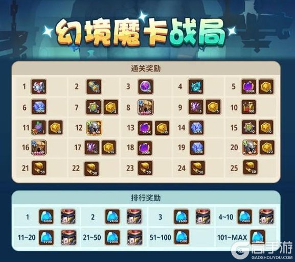 《放置奇兵》秘藏工坊拓展，辉煌觉醒季本周五开启！