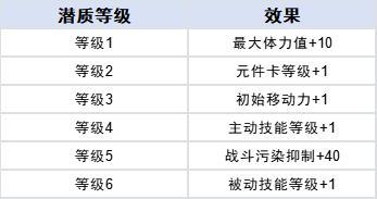 《火种协定》常驻回归活动公告&周年庆更新预告