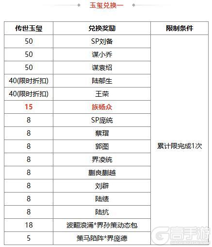 《三国杀OL互通版》【官方活动】冬至祈福族杨众来袭 清雅趣逗*清河公主寻宝阁上新