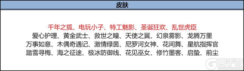 《王者荣耀》12月18日版本更新公告