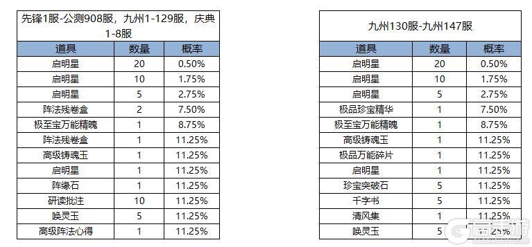 《凌云诺》闻香染梅·百转星河