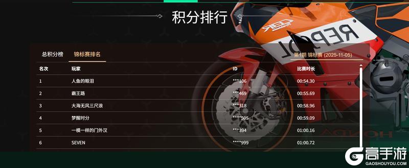 《黎明飞驰》双榜同步上线