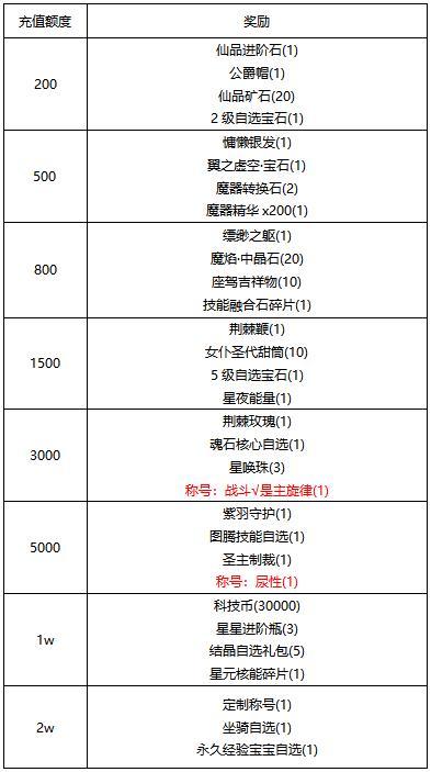 《冒险王3OL》大雪为幕-幻梦为衣